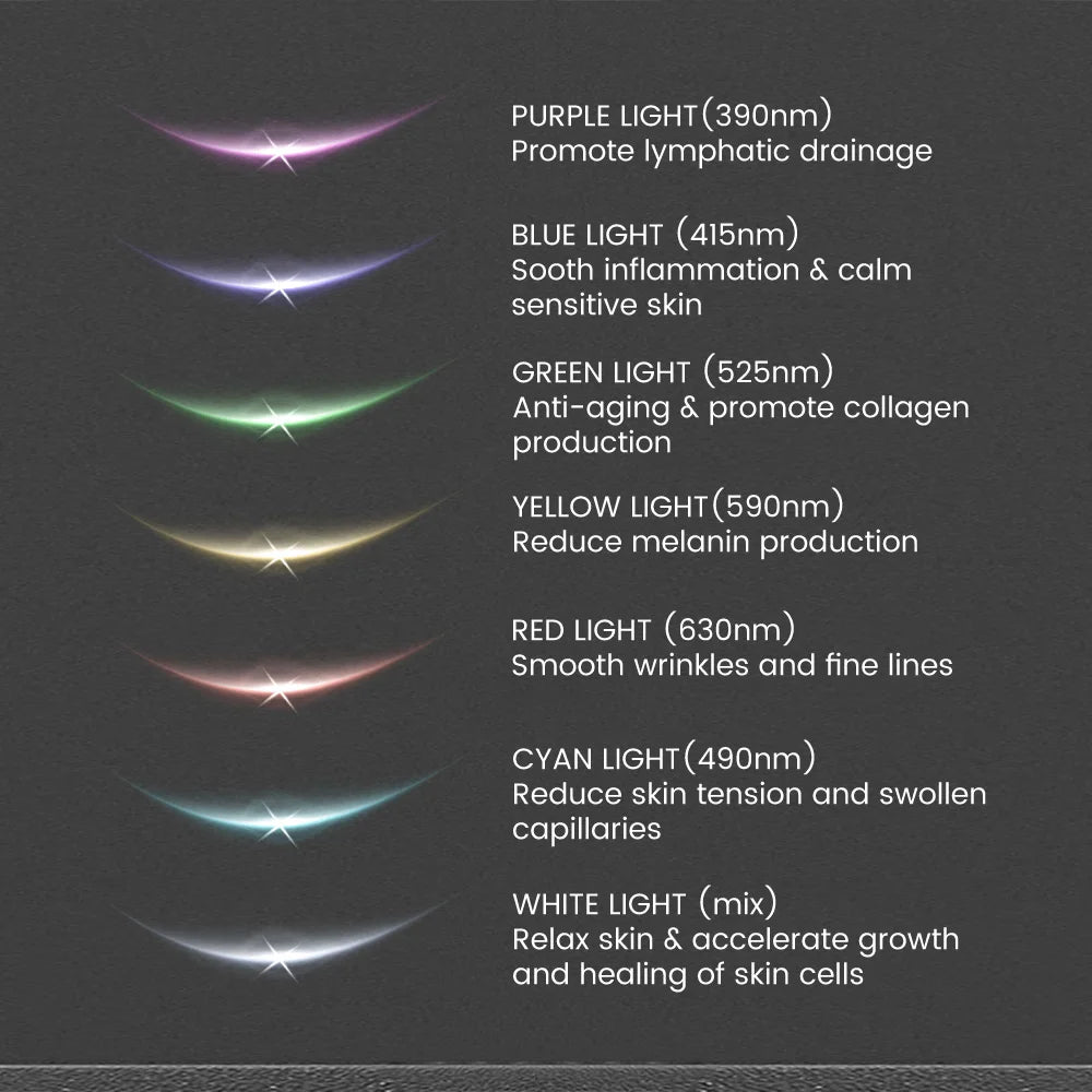 Anti Falten Gesichtsmassagegerät